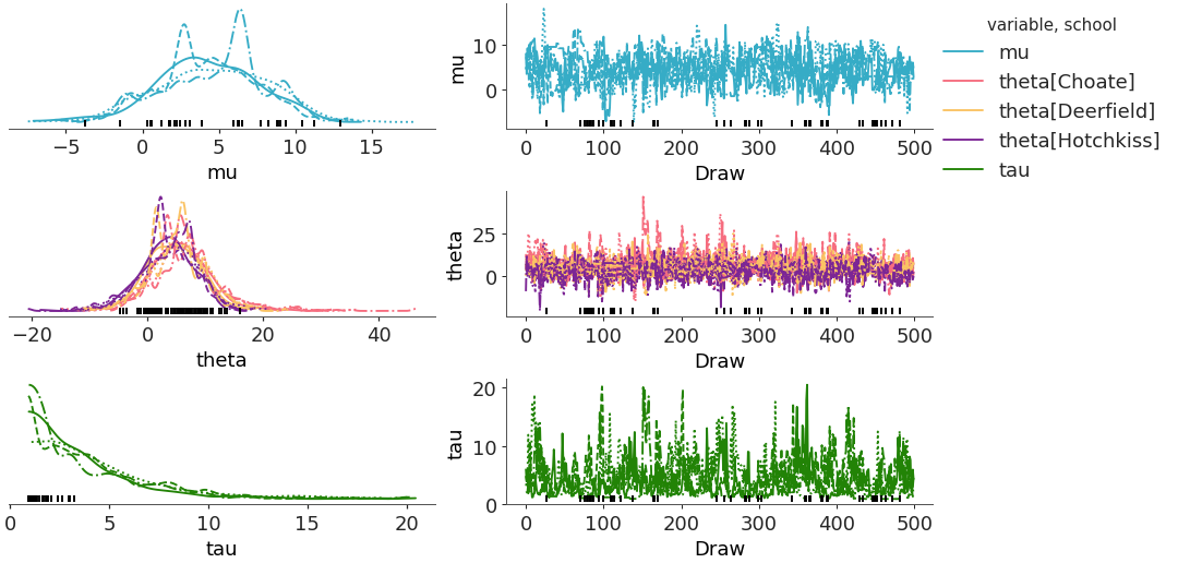 ../../_images/arviz_plots-plot_trace_dist-1.png